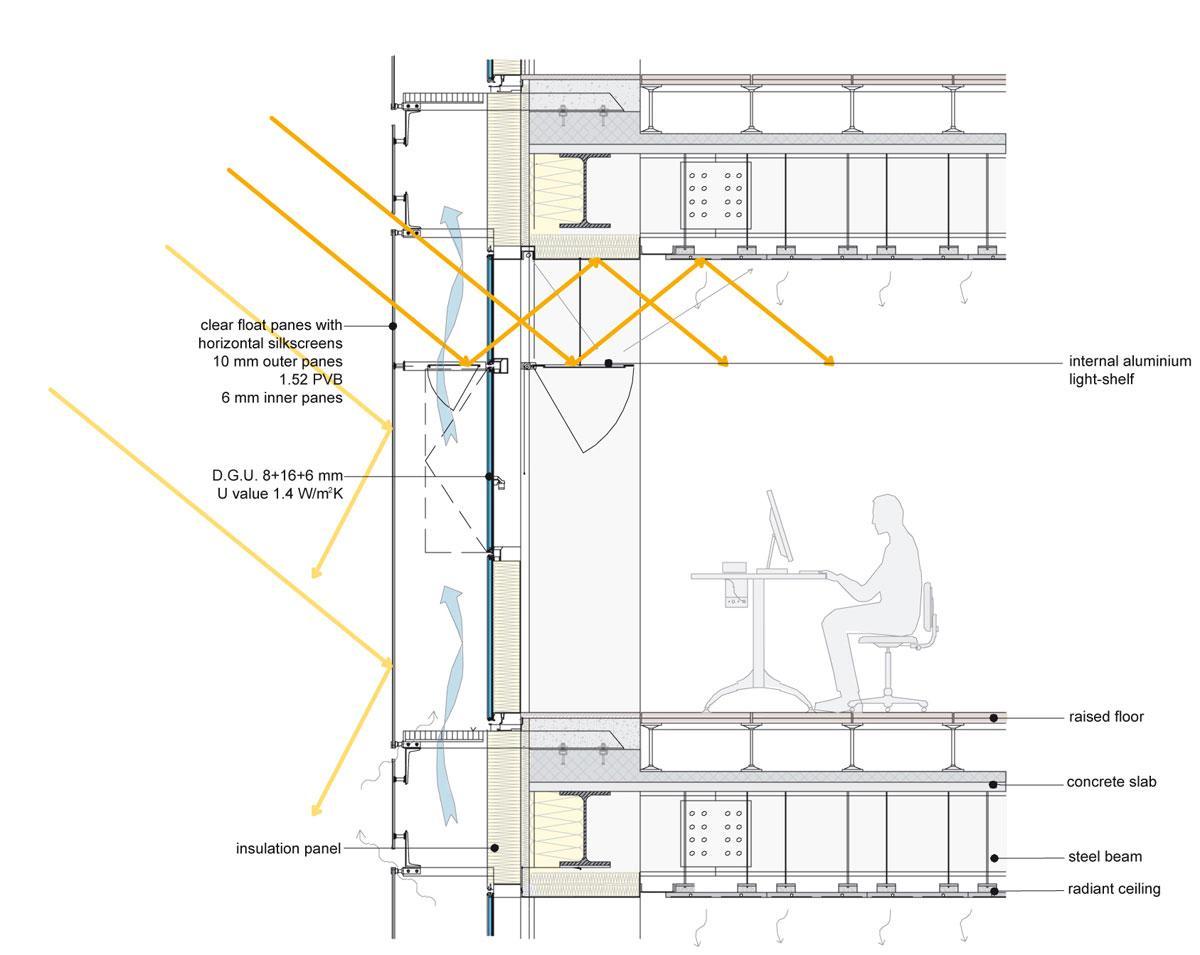 The New Age of Resilient Architecture — additional view